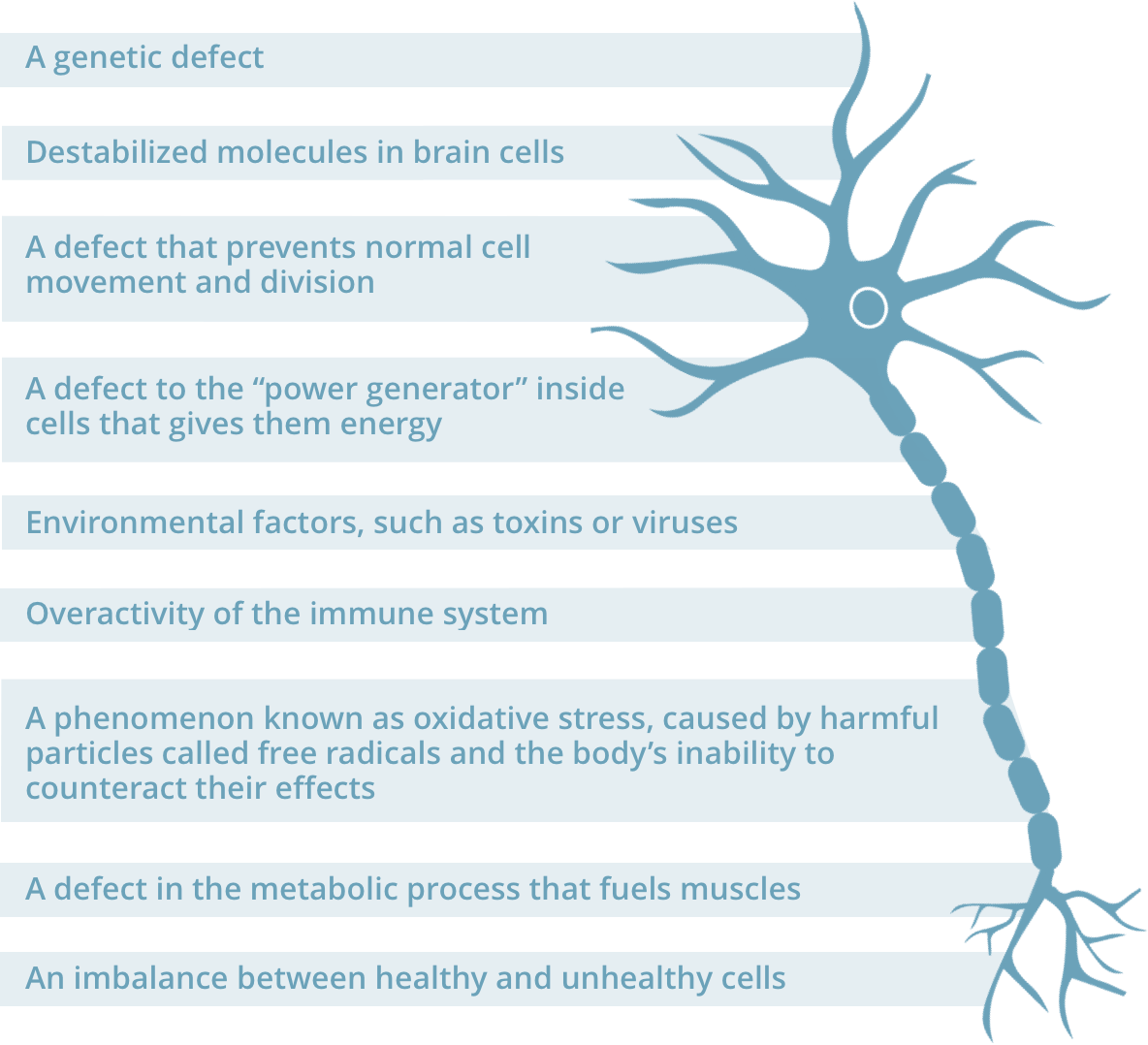 What Is Als Als Symptoms Als Pathways